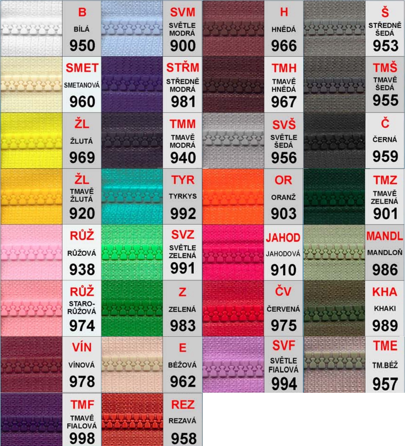 Zip dělitelný PH6 35 cm